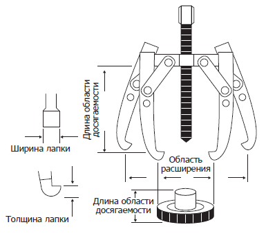 Съемник для стягивания подшипников своими руками